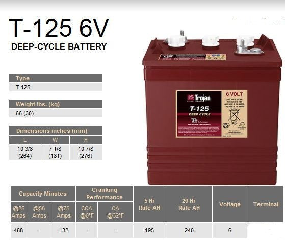 TROJAN T125 PLUS acumulator tractiune electrica 6V 240Ah C20 DEEP CYCLE